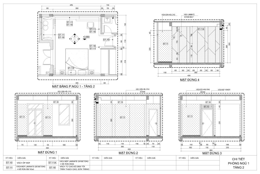 Nội thất phòng ngủ 25m2