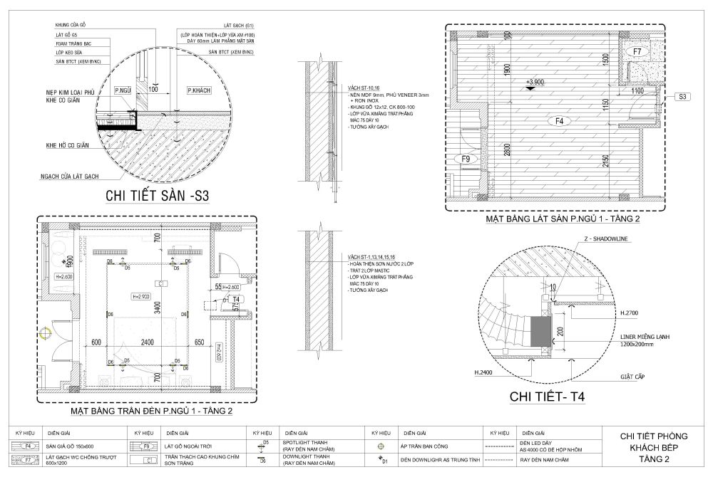 Nội thất phòng ngủ 25m2